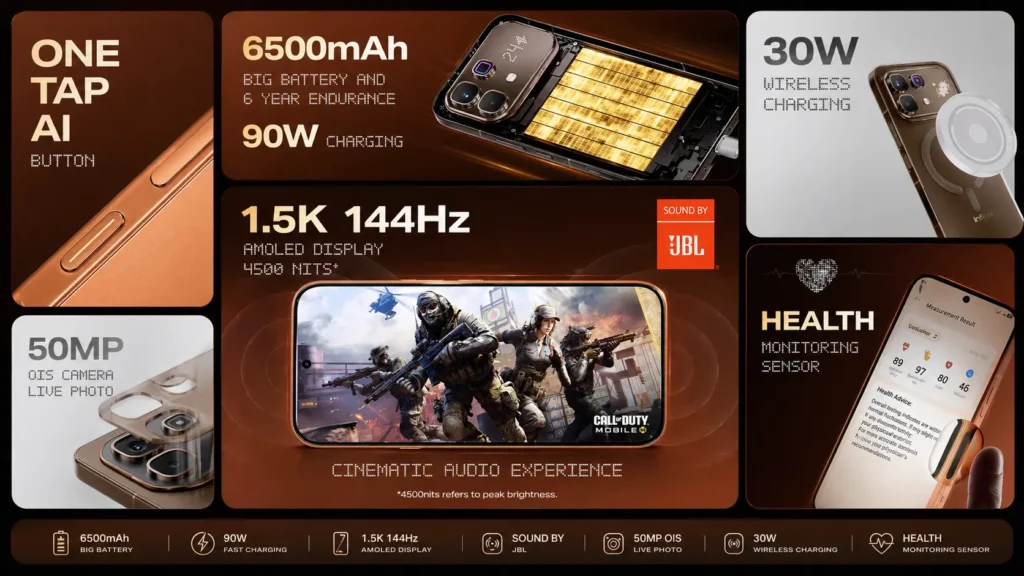 Infinix Note 60 Pro 5G